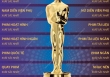 23 hạng mục trao giải tại Oscar lần thứ 94