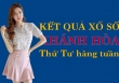 XSKH 7/12/2022: Trực tiếp xổ số Khánh Hòa thứ Tư ngày 7/12/2022