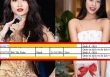 Lộ kết quả bằng tốt nghiệp đại học của Hoa hậu Xuân Hạnh, liệu có gây thất vọng? 