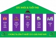 Thực phẩm chức năng có giúp nâng cao sức khỏe và kéo dài tuổi thọ cho cộng đồng?