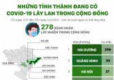 Những tỉnh, thành nào đã phát hiện Covid-19 lây lan trong cộng đồng?