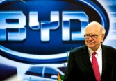 Warren Buffett rót tiền vào hãng xe điện Trung Quốc nhiều hơn thương hiệu của Mỹ