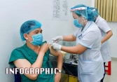 Tiêm vaccine COVID-19 AstraZeneca có phản ứng gì?
