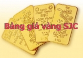 Bảng giá vàng SJC mới nhất: Cập nhật liên tục, chính xác