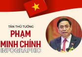 Chân dung tân Thủ tướng Phạm Minh Chính