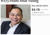6 tỷ phú USD Việt Nam đang nắm bao nhiêu tiền?