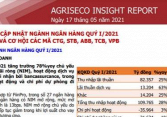 Agiseco: Cập nhật ngành ngân hàng quý I/2021 và cơ hội đối với mã CTG, STB, ABB, TCB và VPB 