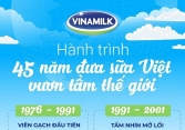 Hành trình 45 năm ghi dấu ấn thương hiệu của Vinamilk trên thế giới