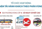 Tổ chức hoạt động vận tải hành khách theo phân vùng