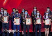 Top 10 công ty đại chúng uy tín và hiệu quả năm 2021