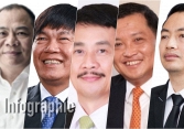 10 người giàu nhất sàn chứng khoán Việt Nam tuần qua (18 - 22/10): Ai kiếm tiền nhiều nhất?