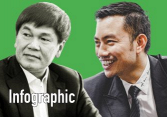Tài sản của 'đại gia Thanh Hóa' Đỗ Anh Tuấn tăng gần 6.000 tỷ đồng trong tuần cuối năm