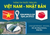 Thông tin trước trận đấu Việt Nam-Nhật Bản