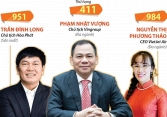Năm 2022, Việt Nam có 7 tỷ phú trong danh sách thế giới