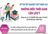 Kỳ thi tốt nghiệp THPT năm 2023: Những mốc thời gian cần lưu ý
