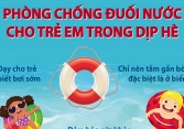 Phòng chống đuối nước cho trẻ em trong dịp hè