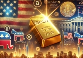 Vàng vượt trội hơn Bitcoin và chứng khoán khi sự bất ổn của cuộc bầu cử Mỹ đè nặng lên thị trường