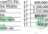 Thêm 1 vụ quỹ lớp gây tranh cãi: Mọi phụ huynh đều đóng tiền nhưng lại trích quỹ thưởng riêng cho các em Học sinh Giỏi, liệu có hợp lý?
