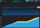 Nhà đầu tư thận trọng hơn khi mà VnIndex vẫn chưa đủ lực