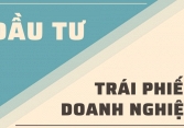 “Nóng” trái phiếu bất động sản