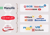 Bancassurance đem lại trái ngọt cho cả ngân hàng và công ty bảo hiểm