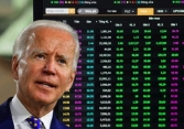5 sự kiện nhà đầu tư cần quan tâm ngày 20/1: Ông Joe Biden nhậm chức, thị trường chứng khoán khởi sắc