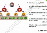 Greenleaf có dấu hiệu kinh doanh đa cấp trái phép