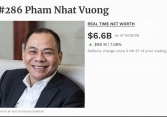 'Câu lạc bộ' tỉ phú đô la Việt Nam tăng từ 4 lên 6 thành viên