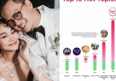 Hôn lễ của Thanh Hằng và chồng nhạc trưởng chứng minh sức hút khủng, lọt top chủ đề nóng tháng 10