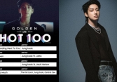 Jung Kook liên tiếp lập kỷ lục: Nghệ sĩ solo Kpop duy nhất chiếm 4 vị trí trên Billboard Hot 100 cùng lúc, tạo “cơn sốt' album tại Mỹ!