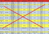 Bộ Nội vụ bác bỏ thông tin sáp nhập tỉnh, thành phố và đề nghị xử lý tin giả