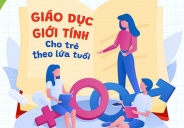 Thiếu hụt giáo dục giới tính và kỹ năng bảo vệ bản thân