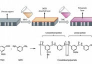 Giải pháp mới xử lý nước thải ngành mạ: Màng lọc thẩm thấu thuận hiệu năng cao từ vật liệu ưa nước