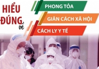 Hiểu đúng về phong tỏa, giãn cách xã hội và cách ly y tế