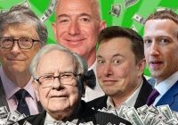 Tỷ phú tuần qua: Chủ tịch Masan tiếp tục nhận thù lao 0 đồng, tỷ phú Elon Musk bị cổ đông kiện