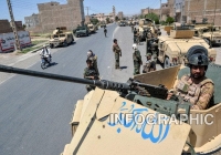 Những dấu mốc chính liên quan đến chiến dịch của Taliban ở Afghanistan