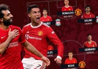 Kết quả đối đầu giữa MU vs Liverpool: Quỷ đỏ đang thất thế