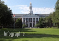 Top 10 trường đại học tốt nhất thế giới năm 2022