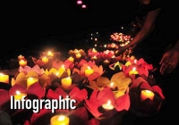 Tưởng niệm những người đã mất vì COVID-19