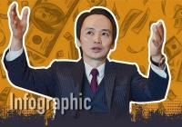 Những ngày giông bão của Chủ tịch FLC