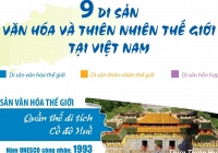 Điểm danh 9 di sản văn hóa và thiên nhiên thế giới tại Việt Nam