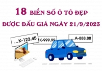  18 biển số ôtô đẹp được đấu giá trong ngày 21/9/2023