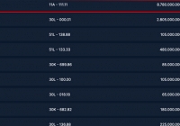 Biển số 11A-111.11 được chốt giá gần 9 tỷ đồng