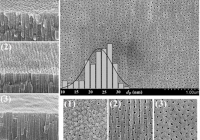 Vật liệu nano - Giải pháp mới cho công nghệ điện tử thế hệ mới