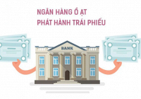 Siết chặt hơn nữa hoạt động mua bán trái phiếu doanh nghiệp của các ngân hàng