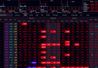 Thị trường đỏ lửa với khối lượng giao dịch tăng là tín hiệu không tích cực