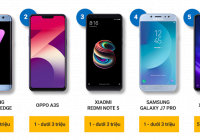 Điện thoại Huawei không bị bán tháo như nhiều người nghĩ