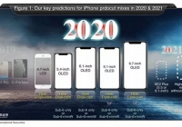 Năm 2020, Apple sẽ trình làng 5 mẫu iPhone mới