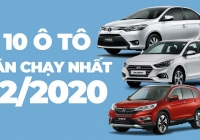 Top 10 ô tô bán chạy nhất tháng 12/2020: Vios giữ vững ngôi vương, CR-V trở lại