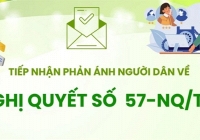 Ra mắt Hệ thống PAKN-SKGP Quốc gia: Kênh mới thúc đẩy Khoa học, Công nghệ và Chuyển đổi số